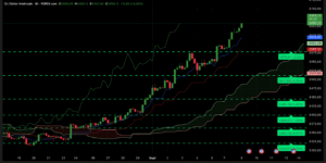 Graphique H4 XAUUSD du 9 septembre 2025 – Analyse technique Ichimoku et SRV2.
