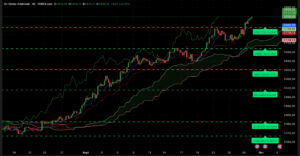 XAUUSD atteint un nouvel ATH à 3840 $ – Analyse de la session asiatique du 30 septembre 2025