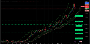 Graphique H4 XAUUSD 20 octobre 2025 – maintien sur 4 228 $, Ichimoku + SRV2 confirmant respiration haussière