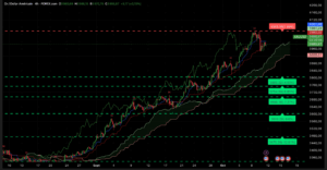 Graphique H4 XAUUSD du 10 octobre 2025 – consolidation autour des 3 985 $, absence de NFP, lecture Ichimoku + SRV2 montrant une zone de tension entre support 3 970 $ et résistance 4 000 $.