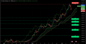 Graphique H4 XAUUSD du 10 octobre 2025 – rebond technique sous les 4 000 $ avant les NFP, lecture Ichimoku + SRV2, zones de support et de résistance clés.