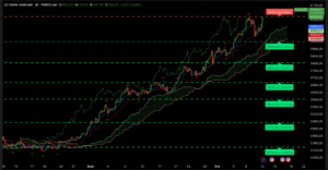 Graphique H4 XAUUSD du 13 octobre 2025 – reprise haussière au-dessus de 4 050 $, tension USA-Chine, lecture Ichimoku + SRV2, anticipation des chiffres de l’IPC américain.