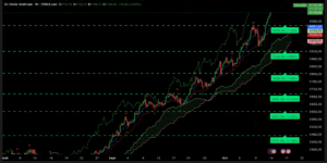 Graphique H4 XAUUSD du 14 octobre 2025 – franchissement historique des 4 132 $, structure haussière confirmée par Ichimoku + SRV2, en attente du discours de Powell.