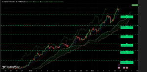 xGraphique H4 XAUUSD du 14 octobre 2025 – record historique à 4 180 $, structure haussière parfaite avec lecture Ichimoku + SRV2, avant le discours de Powell et le sommet pour la paix à Gaza.