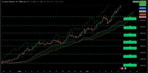 Graphique H4 XAUUSD du 16 octobre 2025 – record historique à 4 242 $, lecture Ichimoku + SRV2, consolidation au-dessus des 4 188 $.