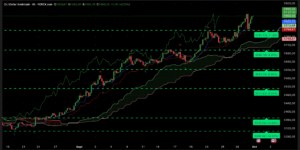 Graphique H4 XAUUSD du 1er octobre 2025 – Analyse Ichimoku et SRV2, seuil des 3871 $ testé, 3900 $ en ligne de mire