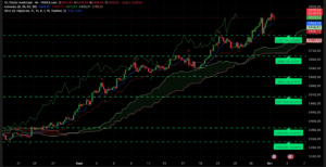 Graphique H4 XAUUSD du 1er octobre 2025 – Nouvel ATH à 3895 $, seuil des 3900 $ en ligne de mire avec analyse Ichimoku et SRV2