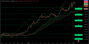 Graphique H4 XAUUSD du 2 octobre 2025 – Consolidation autour de 3853 $, anticipation des NFP avec Ichimoku et SRV2