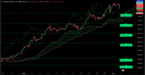 Graphique H4 XAUUSD du 2 octobre 2025 – Record historique à 3897 $ suivi d’une chute à 3826 $, analyse Ichimoku et SRV2