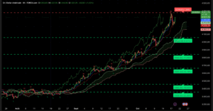 Graphique H4 XAUUSD du 20 octobre 2025 – reprise au-dessus de 4 300 $, structure haussière maintenue avec Ichimoku et SRV2, respiration technique avant potentielle extension.