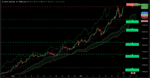 Graphique H4 XAUUSD du 21 octobre 2025 – Analyse technique Ichimoku et SRV2 montrant le marché autour des 4 360 $ et un test de la zone 4 379 $ avec possible cassure haussière