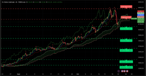 Graphique H4 XAUUSD du 22 octobre 2025 – rebond technique au-dessus des 4 000 $ sur Ichimoku & SRV2