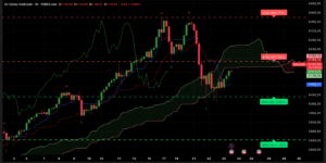 Graphique H4 XAU/USD du 23 octobre 2025 – zone d’équilibre à 4140 $, lecture Ichimoku & SRV2 entre support et nuage