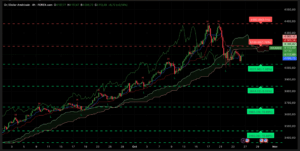 Graphique H4 XAUUSD du 24 octobre 2025 – Compression technique entre 4 113 $ et 4 186 $, Ichimoku + SRV2