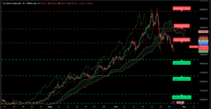 Graphique H4 XAU/USD du 28 octobre 2025 – Correction technique vers 3 930 $ avant le FOMC