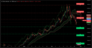 Graphique H4 XAUUSD du 28 octobre 2025 – Correction vers 3 885 $ et rebond technique