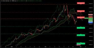 Graphique H4 XAUUSD du 29 octobre 2025 – support 3 950 $ et anticipation FOMC