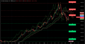 Graphique H4 XAUUSD du 30 octobre 2025 – l’or range autour de 3950 $