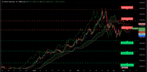 Graphique H4 XAUUSD du 30 octobre 2025 – retour au-dessus des 4000 $ après la FED