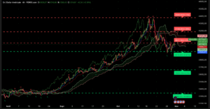 Graphique H4 XAUUSD du 31 octobre 2025 – l’or dans un range autour de 4000$