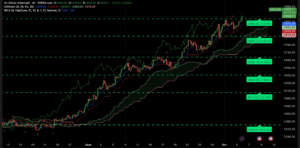 Graphique H4 XAUUSD du 6 octobre 2025 – Analyse technique Ichimoku et SRV2 avant la NFP