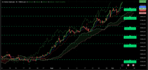 Graphique H4 XAUUSD du 6 octobre 2025 – Analyse technique Ichimoku et SRV2 avec franchissement des 3950 $ et projection vers les 4000 $ avant les NFP