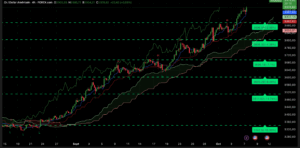 Graphique H4 XAUUSD du 7 octobre 2025 – Analyse Ichimoku et SRV2 montrant le franchissement de 3985 $ et la proximité du seuil psychologique des 4000 $ en session américaine