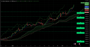 Graphique H4 XAUUSD du 8 octobre 2025 – Analyse Ichimoku et SRV2 montrant un record historique à 4037 $ avant les Minutes de la Fed