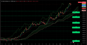 Graphique H4 XAUUSD du 9 octobre 2025 – Analyse Ichimoku et SRV2 montrant la consolidation au-dessus des 4 000 $ avant le discours de Powell