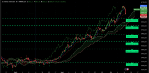 Graphique H4 XAUUSD du 9 octobre 2025 – forte correction post-Powell montrant une chute de plus de 100 $ avant rebond sur 3 950 $, lecture Ichimoku et SRV2.