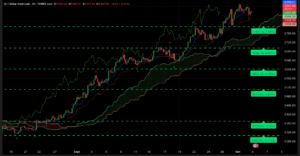 Graphique H4 XAUUSD – Analyse technique Ichimoku et SRV2 autour de 3850 $ en session asiatique du 3 octobre 2025