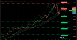 Graphique H4 XAUUSD – Session asiatique du 23 octobre 2025 – Rebond au-dessus des 4100 $ avec lecture Ichimoku & SRV2