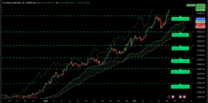 Graphique H4 XAUUSD du 13 octobre 2025 – franchissement historique des 4 110 $, structure haussière parfaite avec lecture Ichimoku + SRV2, tensions USA–Chine en toile de fond.