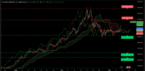 Graphique H4 XAUUSD du 10 novembre 2025 – L’or franchit les 4 100 $ dans une dynamique haussière puissante