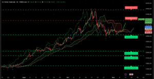 Graphique H4 XAUUSD du 11 novembre 2025 – L’or approche des 4 150 $ dans une tendance haussière solide