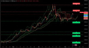 Graphique H4 XAUUSD du 11 novembre 2025 – L’or reste au-dessus des 4 110 $ avant la publication de l’inflation américaine