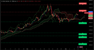 Graphique H4 XAUUSD du 12 novembre 2025 – L’or teste sa force au-dessus des 4 100 $ avant l’inflation américaine