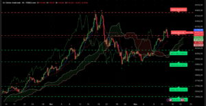 Graphique H4 XAUUSD du 13 novembre 2025 – L’or corrige à 4 150 $ après le report de l’IPC et la hausse des stocks de pétrole