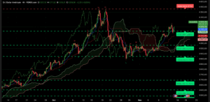 Graphique H4 XAUUSD du 14 novembre 2025 – L’or rebondit au-dessus des 4 150 $ et vise les 4 300 $ dans un contexte de report de l’IPC américain