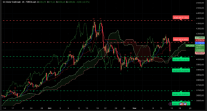 Graphique H4 XAUUSD du 14 novembre 2025 – Rejet des 4 034 $ et rebond au-dessus des 4 000 $ dans un contexte d’incertitude américaine