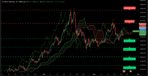Graphique H4 XAU/USD du 20 novembre 2025 – Analyse technique Ichimoku et niveaux SRV2