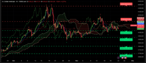Graphique H4 XAU/USD du 24 novembre 2025 – Analyse technique Ichimoku et SRV2