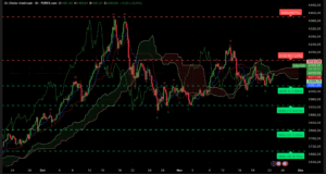 Graphique H4 XAU/USD du 24 novembre 2025 – Analyse technique Ichimoku et niveaux SRV2