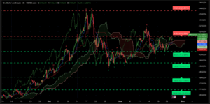 Graphique H4 XAUUSD du 25 novembre 2025 – Analyse technique Ichimoku avec hésitation autour de 4100 dollars