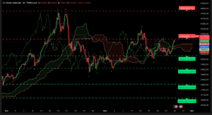 Graphique H4 XAU/USD du 25 novembre 2025 — Analyse technique Ichimoku & SRV2