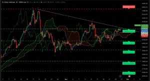 Graphique H4 XAUUSD du 26 novembre 2025 – Analyse technique Ichimoku, SRV2 et trendline baissière