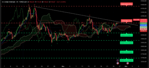 Graphique H4 XAU/USD du 26 novembre 2025 – Analyse technique Ichimoku & SRV2