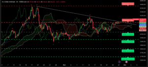 Graphique H4 XAUUSD du 27 novembre 2025 – Ichimoku, SRV2 et ligne de tendance