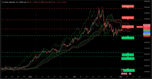 Graphique H4 XAUUSD du 3 novembre 2025 – or en hésitation autour de 4 000 $