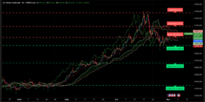 Graphique H4 XAUUSD du 3 novembre 2025 – or stable à 4 015 $ avant publications économiques